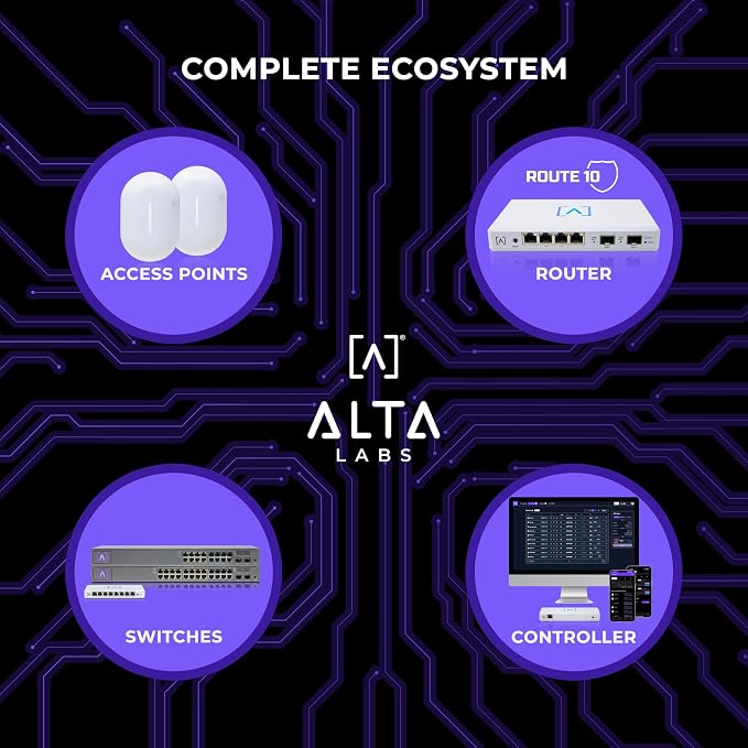 Alta Labs Route10 | 10 Gig Multi-WAN Router | High-Performance Qualcomm