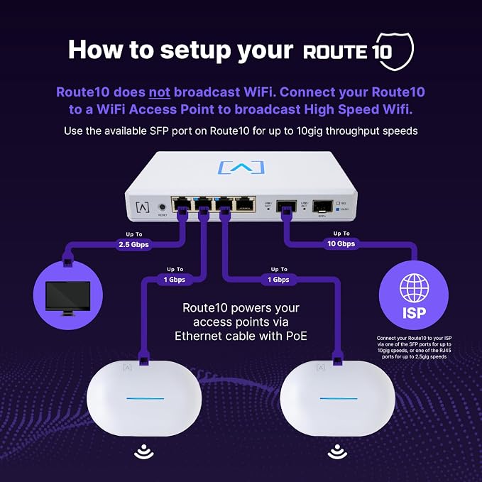 Alta Labs Route10 | 10 Gig Multi-WAN Router | High-Performance Qualcomm