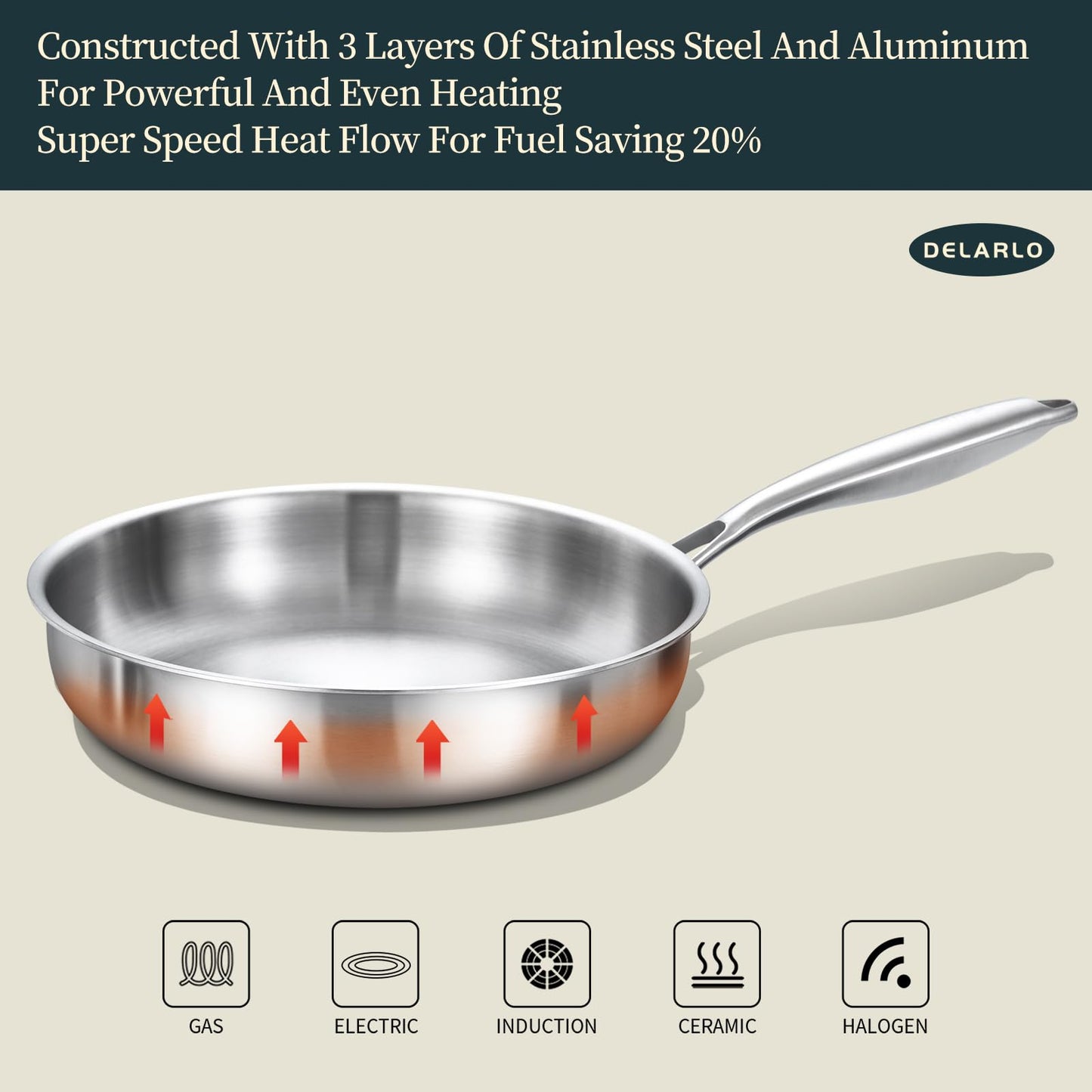 DELARLO Whole Body Tri-Ply Stainless Steel Frying Pan set, 8”/10”/12” Cooking pans, Kitchen Cookware Set, Fast Heating Chef's pan with Ergonomic Handles, Suitable for All Stove