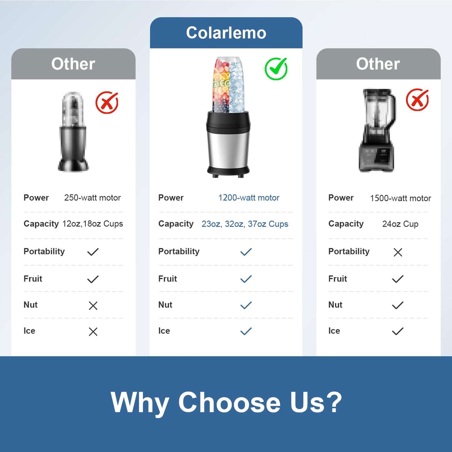 Colarlemo 1200W Smoothie Blender, Personal Kitchen Blender, Ice Crushing