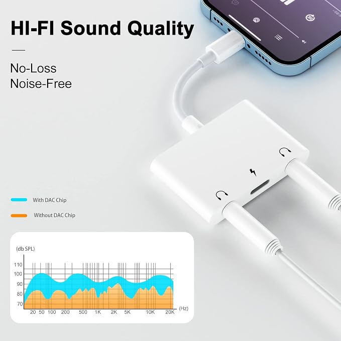 3 in 1 Dual 3.5mm Headphone Jack Adapter