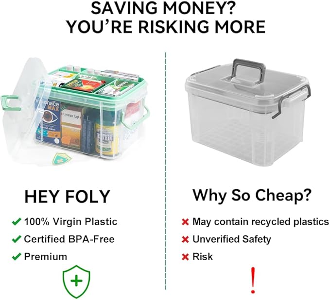 15qt Clear Medicine Organizer Storage Box with Tray, Plastic First Aid Box Empty, Thickened Medicine Container Chest, Multipurpose Medical Case with Labels, Medicine Caddy with Lids Handles