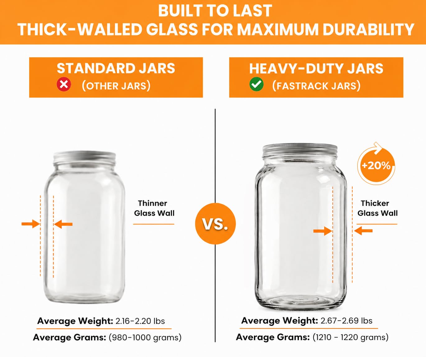 4-Pack 1 Gallon Glass Jar with Lid | Wide Mouth Set with White Metal Caps