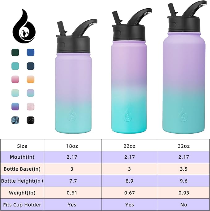 BJPKPK Insulated Water Bottles with Straw Lid, 22oz Cold & Hot Thermo, Stainless Steel Metal Water Bottle with 3 Lids, Reusable Thermo, Cups, Mugs for Daily Use-Lavender Green