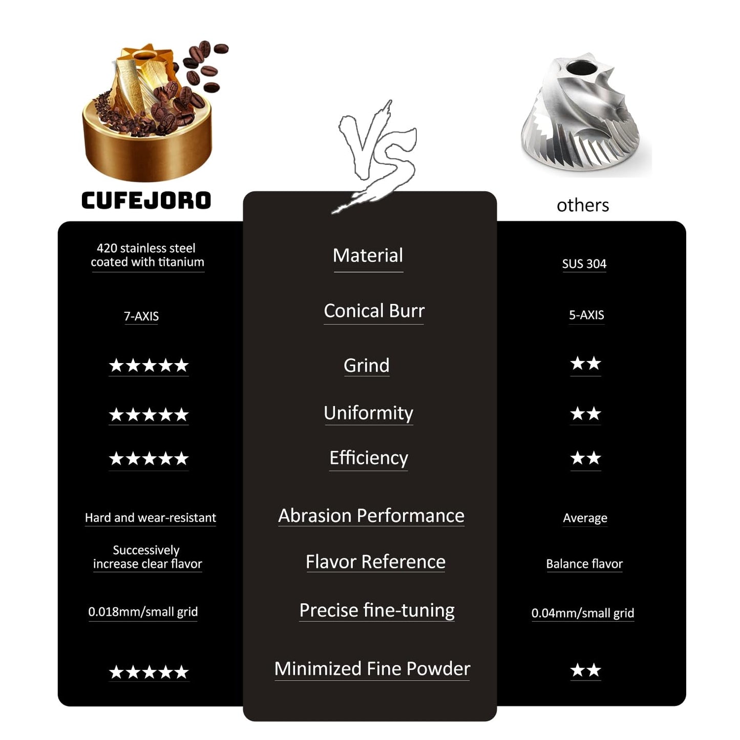CUFEJORO Manual Coffee Grinder, Z5 Hand Coffee Grinder with 25g Capacity External Adjustable Knob, Manual and Electric Dual Mode grinder, Espresso, Mocha, Pour-over, French Press Green
