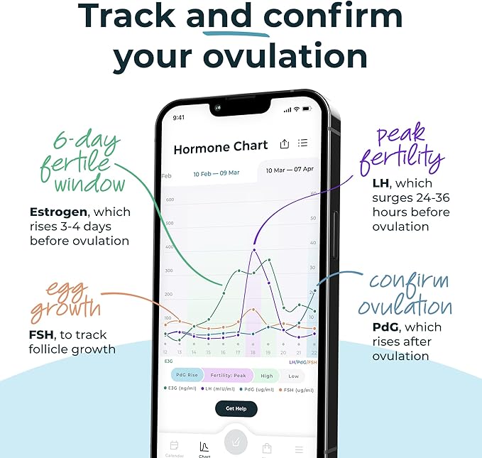 Inito Fertility Monitor & Hormone Tracker for Women | Estrogen, LH, PdG (Urine Metabolite of progesterone), FSH | Track and Confirm Ovulation | Includes 15 Test Strips (iPhone 13 Mini)