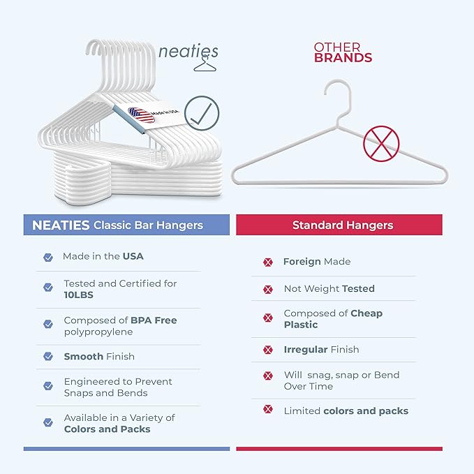 Neaties Plastic Hangers 50 Pack (60 Count) – Made in The USA – 6lb Capacity Standard Clothes Hangers with Strap Hooks for Dresses, Lingerie, Shirts, Pants, and Jackets – Gray