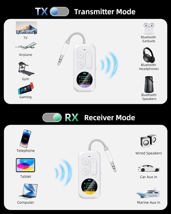 Bluetooth Wireless Audio Transmitter/Receiver, 20+ Hours Playtime, Supports 2
