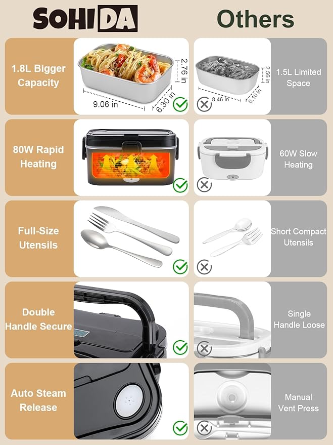 1.8L+0.5L Heated Lunch Box for Men, 80W Electric Lunch Box with Long-handled Utensils for Adults, 12V/24V/110V Lonchera Eléctrica Portátil, Portable Food Warmer for Car/Truck/Office (Black)