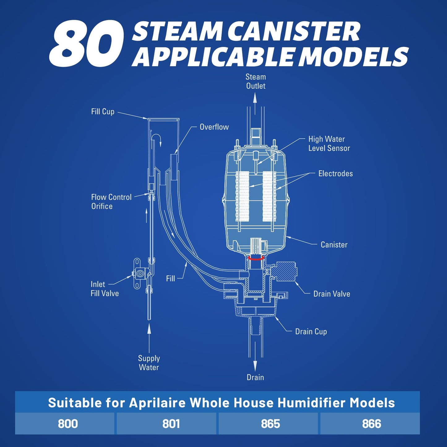 80 Canister Substitute for Aprilaire 800 Replacement Canister OEM, 80 Steam Canister Replacement for Aprilaire 800 Canister, 80 Canister for Aprilaire 800 801 865 866 Whole House Humidifiers 2 Pack