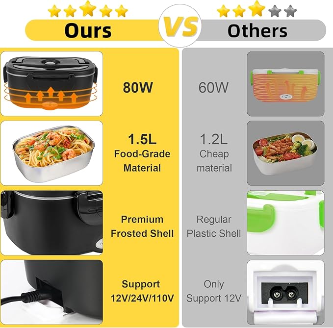 Electric Lunch Box, 12V/24V/110V Portable Food Warmer with SS Fork & Spoon for Car/Truck/Office, 80W Self Heating Lunch Box with 1.5L Container & 0.45L PP Fruit Box Matte Black