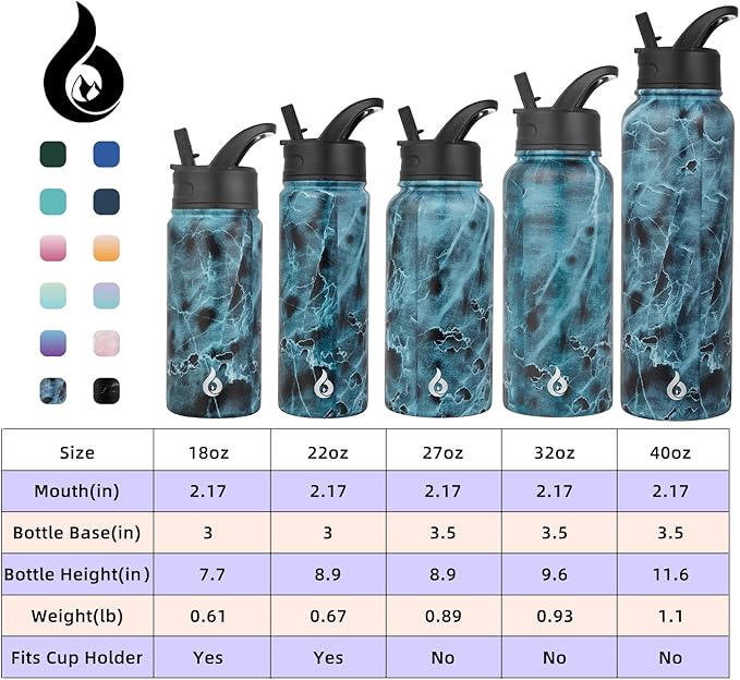 BJPKPK Insulated Water Bottles with Straw Lid, 27oz Stainless Steel Water Bottle with 3 Lids, Leak Proof BPA Free Metal Thermo, Mugs, Tumblers, Keep Cold Hot -Ocean