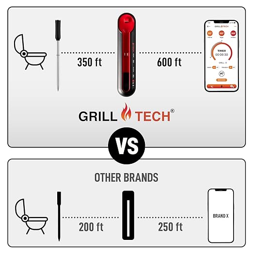 Grill Tech Smart Bluetooth Meat Thermometer Wireless Thermometer for Grilling and Smoking, Precision Accuracy, 950ft Range, USB-C Rechargeable Case, Grill Tech App for Grilling