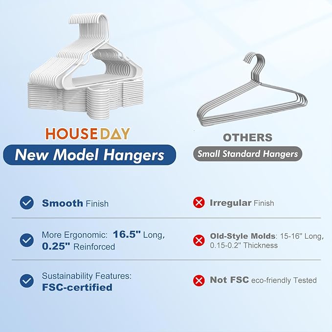 HOUSE DAY Plastic Hangers 50 Pack - White Clothes Hangers with Non-Slip Shoulder Grooves, Durable and Sturdy Coat Hanger, Space Saving Slim Design Perfect for Closet Organizers and Storage