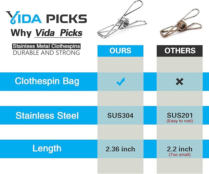 40 Pack Wire Clothes Pins Heavy Duty Outdoor, Stainless Steel ClothesPins for Hanging Clothes, Metal Clothes Pegs, Clothing Clips, Laundry Pins 1.8mm Diameter 6cm Long
