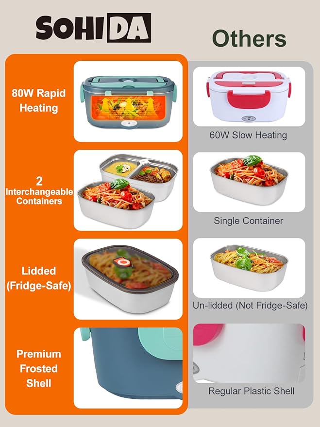 Electric-Lunch-Box-Heated-Food Warmer, 80W Heating Lunchbox for Adults, 2 Pack 1.5L Stainless Steel Containers, 12/24/110V Portable Warmer for Work/Car Lonchera Eléctrica Portátil (Green)