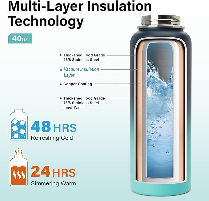 Insulated Water Bottle | Thickened Stainless Steel Vacuum Metal | Portable Sports Water Jug for Gym and Hiking with Straw, Carrier Bag, Handle Strap | BPA-Free 40 oz