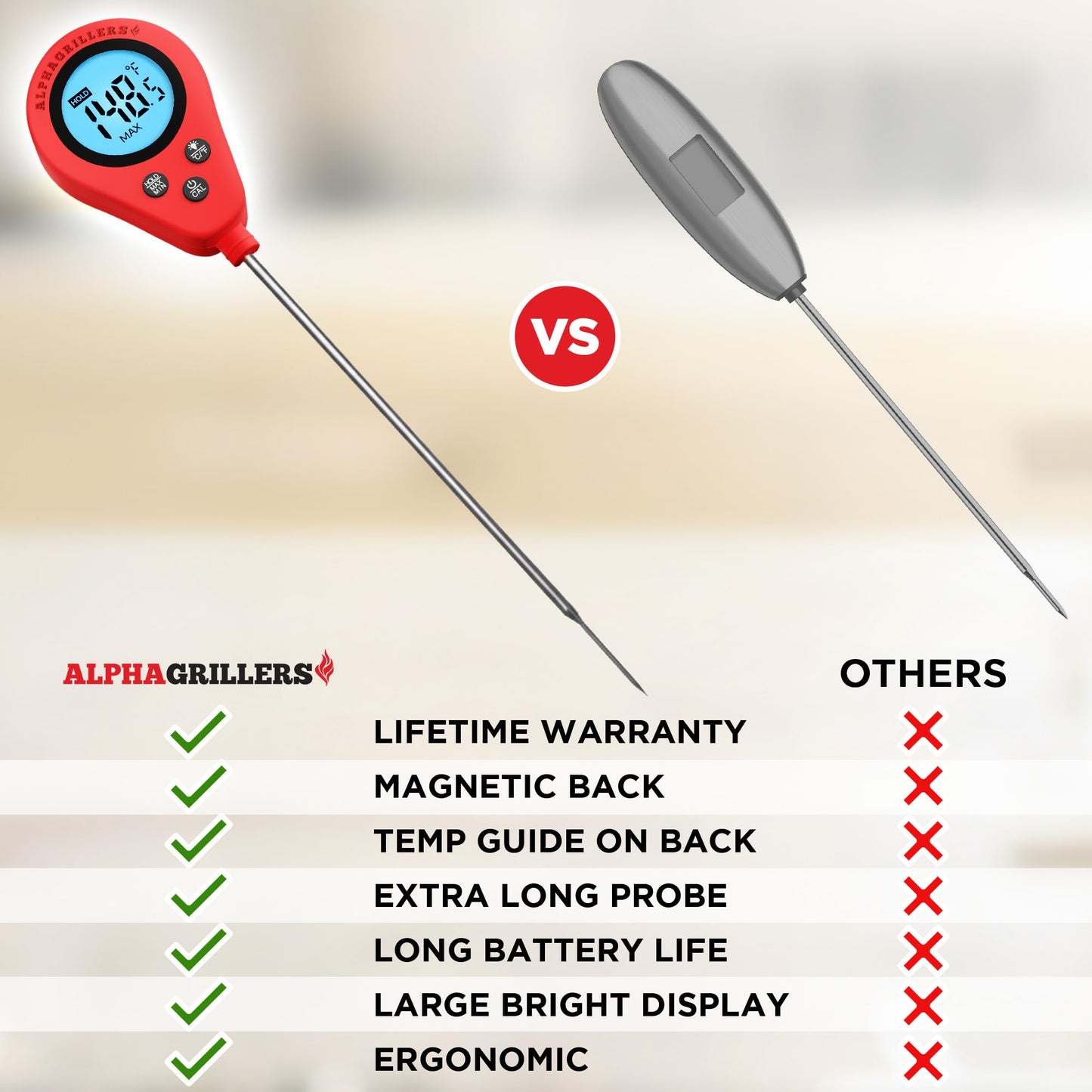 Alpha Grillers Instant Read Meat Thermometer Digital Probe for Food & Bread