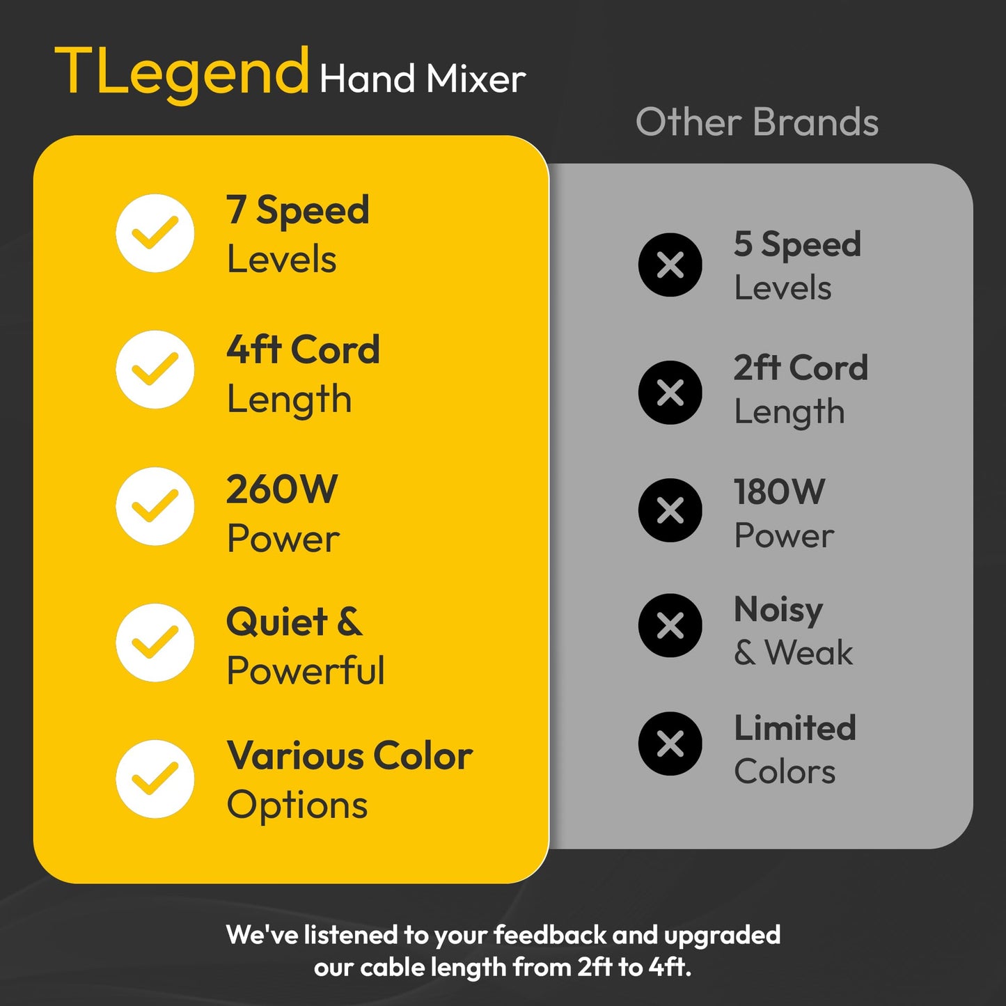 TechnoLegend Hand Mixer Electric Handheld – 7 Speed Ultra Power Electric Mixer Handheld (Orange)