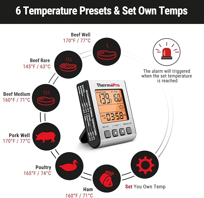 TempPro TempTrack Digital Meat Thermometer for Cooking and Grilling