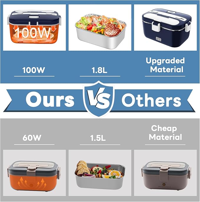 DUPASU Electric Lunch Box for Adults: 100W Heated Lunch Box Food Warmer, 1.8L Portable Fast Heating Lunchbox Food Heater or Car, Truck, Work, Travel, Lonchera Elctrica Porttil 12/24V/110-230V