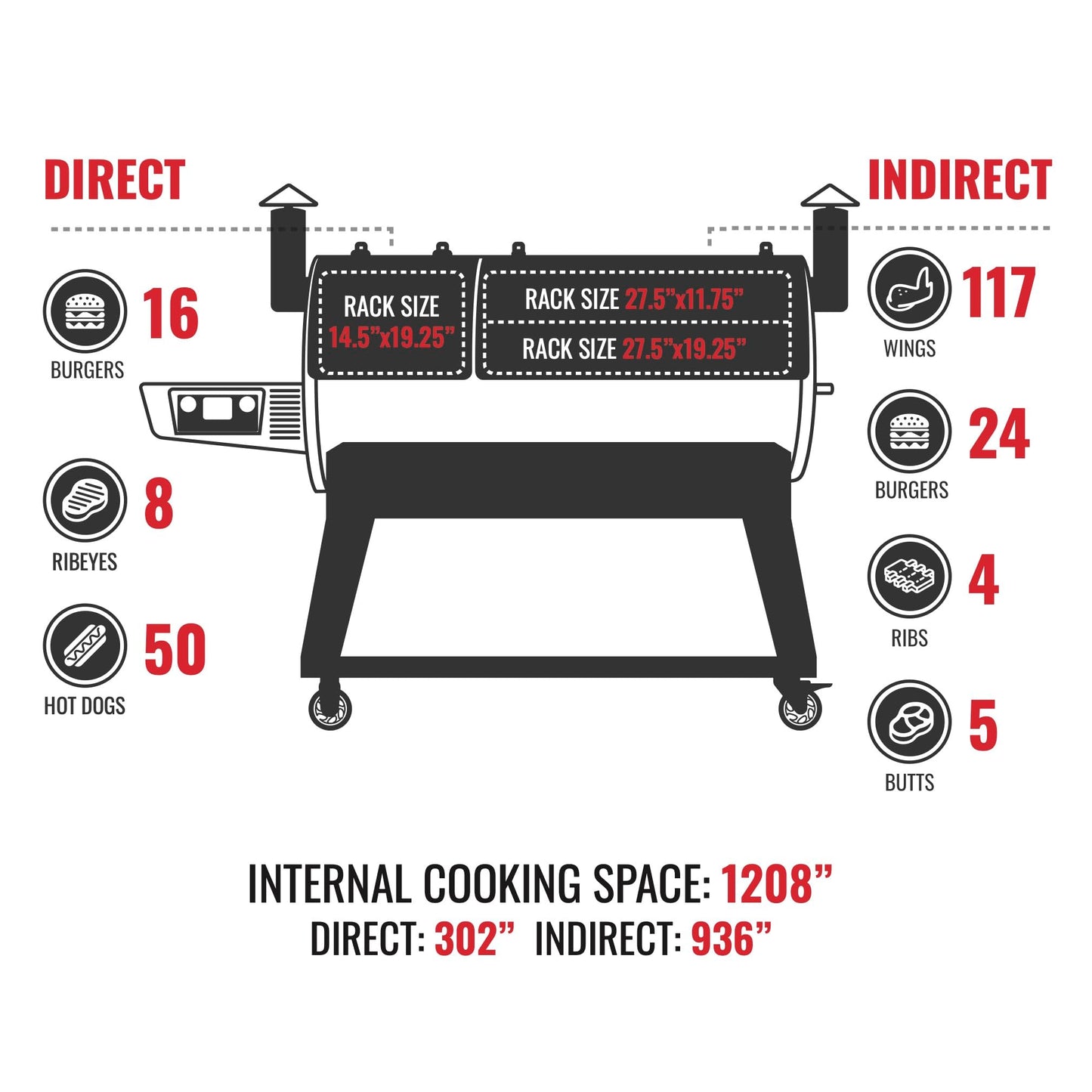 recteq DualFire 1200 Wood Pellet Smoker Grill, Wi-Fi Electric Pellet Grills, Dual Chambers for Hot and Fast + Low and Slow Cooking