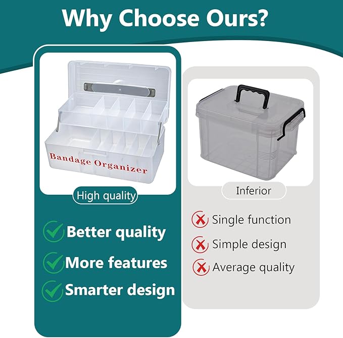 Bandage Organizer,2 Tiers Bandage Storage with Lid and Handle,Large Portable Bandage Container for Home Cabinet,Office,School and Garage.