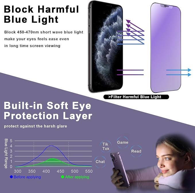 2 Pack Anti Blue Light Matte Screen Protector