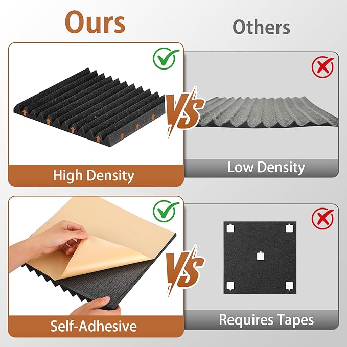 36 Pack Acoustic Foam Panels