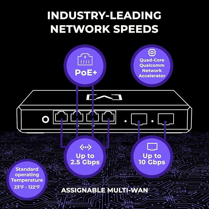 Alta Labs Route10 | 10 Gig Multi-WAN Router | High-Performance Qualcomm