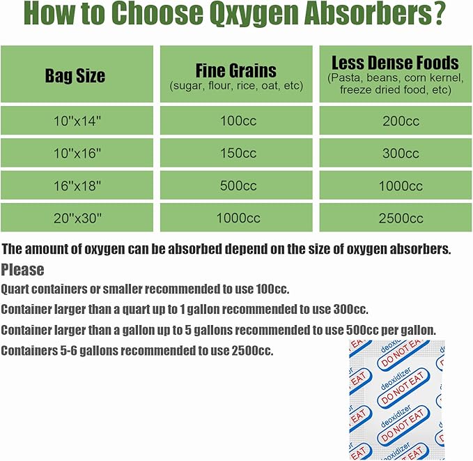 100 Packs 100CC Food Grade Oxygen Absorbers (10 Pack in Individual Vacuum Bag ) , Oxygen Absorbers For Long Term Food Storage with Oxygen Indicator , Works in Mylar Bags, Mason Jars, and Vacuum Bags