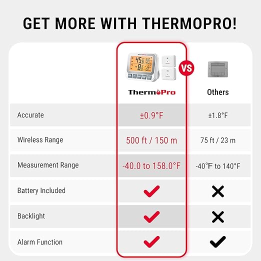 TempPro TempAir Wireless Freezer Fridge Thermometer with Alarm