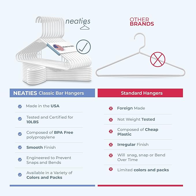 Neaties Plastic Hangers 100+ Pack (150 Count) – Made in The USA – 6lb Capacity Standard Clothes Hangers with Strap Hooks for Dresses, Lingerie, Shirts, Pants, and Jackets – White & Gray