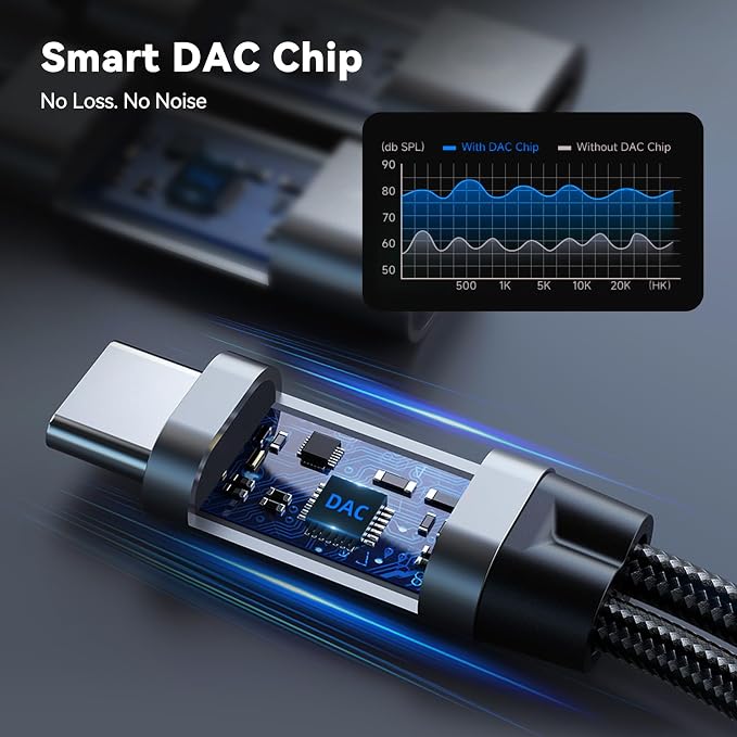 USB C Splitter for KZ ZS10 PRO, CCZ CA01 USB C to 3.5mm Audio Headphone and