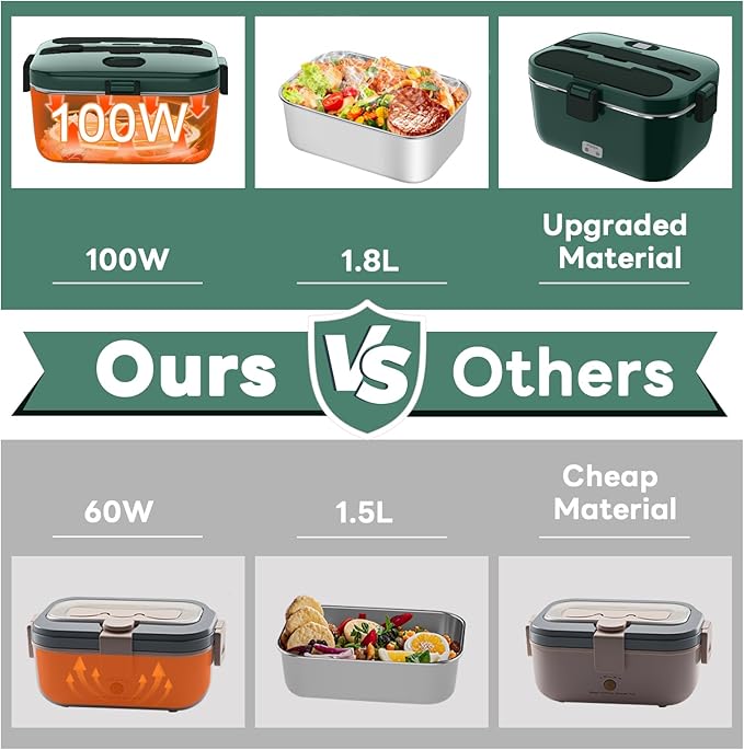 DUPASU Electric Lunch Box Food Warmer: 100W Heated Lunch Box for Adults, 1.8L Portable Fast Heating Lunchbox Food Heater for Car, Truck, Work, Travel, Lonchera Elctrica 12/24V/110-230V