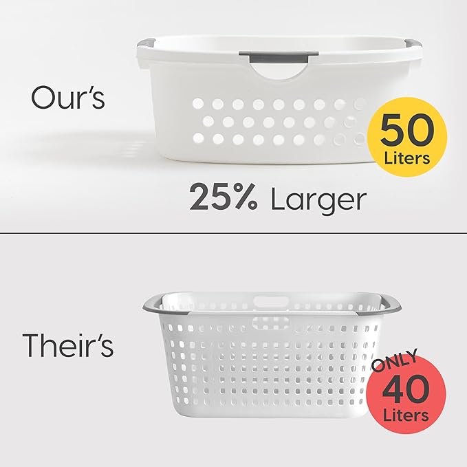 IRIS USA 50L Plastic Hip Hold Laundry Basket with Built-In Comfort Carry Handles, 3 - Pack, 1.5 Bushel, Clothes Hamper, Laundry Hamper, Ventilation Holes, for Closet Dorm Laundry Room Bedroom, White