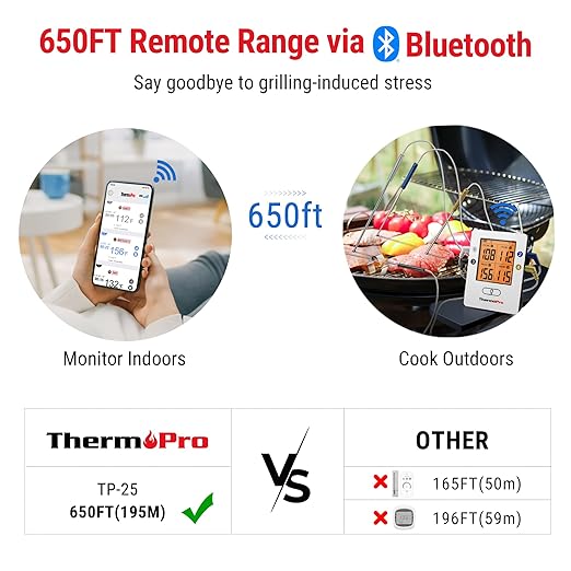 TempPro TempSync 650ft Bluetooth Meat Thermometer for Cooking with 4 Probes