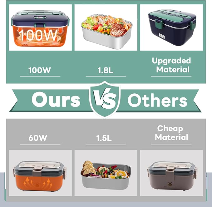 DUPASU Electric Lunch Box Food Warmer: 100W Heated Lunch Box for Adults, 1.8L Portable Fast Heating Lunchbox Food Heater for Car, Truck, Work, Travel, Lonchera Elctrica Porttil 12/24V/110-230V
