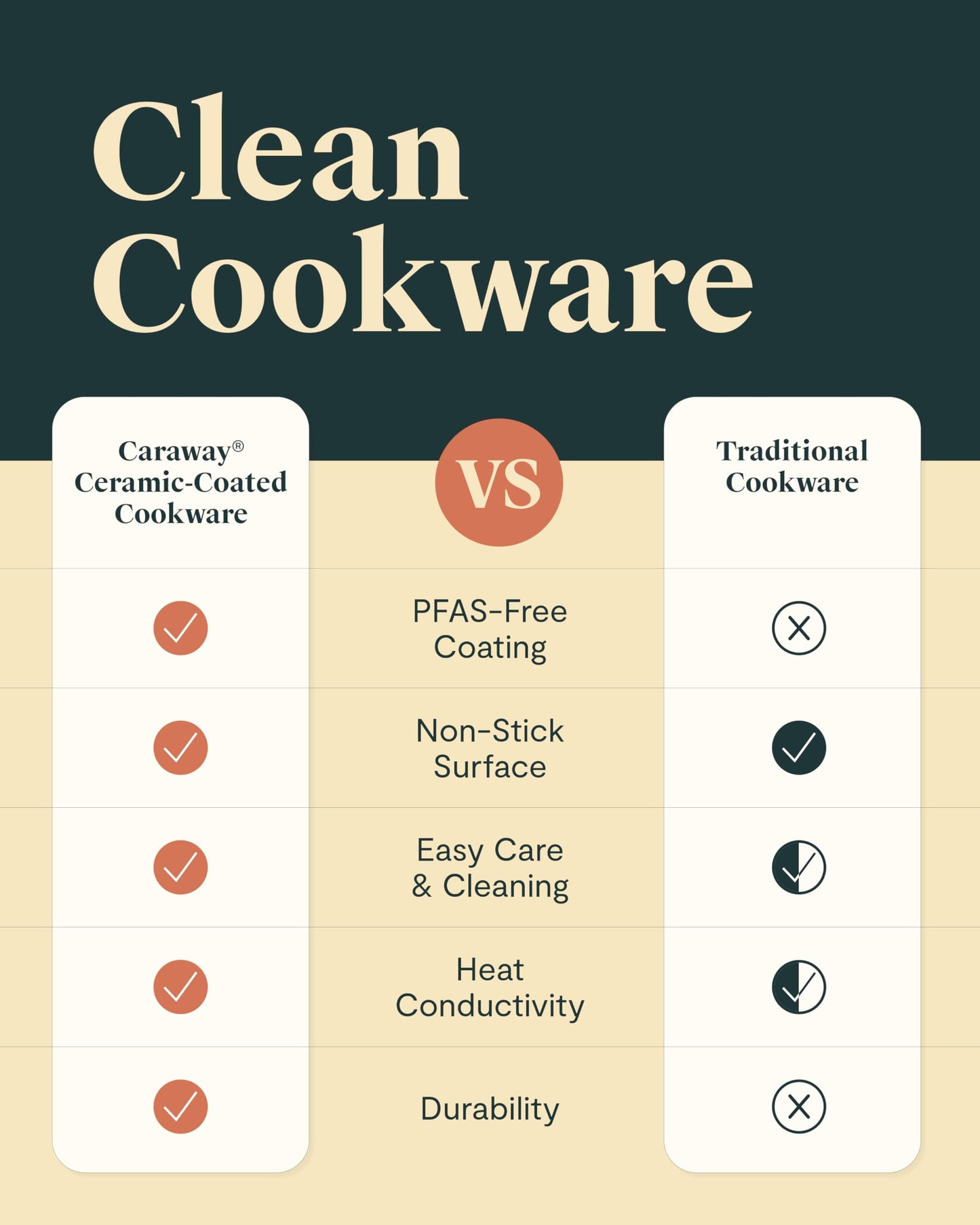 Caraway Ceramic Non-Stick Fry Pan Set with Glass Lids