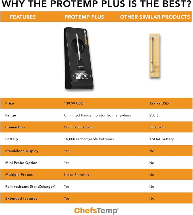 ChefsTemp ProTemp Plus Next-Gen Wireless Meat Thermometer Digital