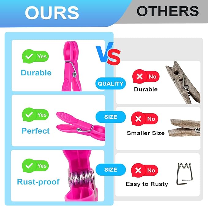 Colorful Plastic Clothespins, Heavy Duty Laundry Clothes Pins Clips Pegs, Drying Line Pegs Small Colored Clothes Pins for Outdoor, Clothesline Crafts Picture Clips Food Package Clips, 24 Packs