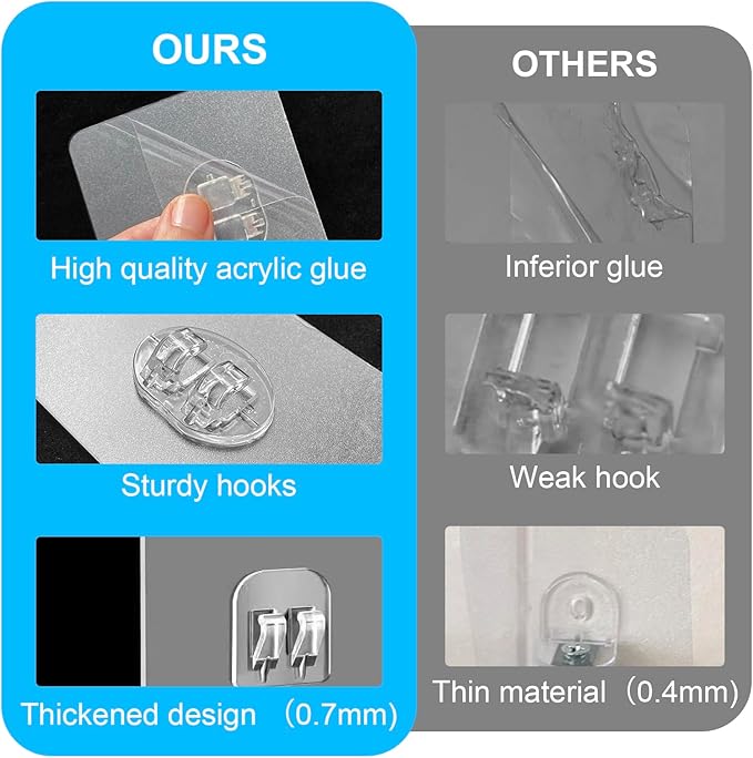 Upgraded Shower Caddy Adhesive Replacement,Strong Adhesive Hooks for Shower Caddy, Waterproof Shower Shelf Adhesive, Shower Adhesive Strips for Shower Organizer and Kitchen Racks (5 Pcs(Triple Hooks))