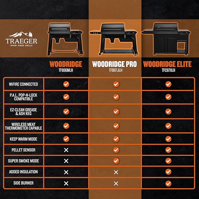 Traeger Woodridge Pro Wood Pellet Grill & Smoker, 970 Sq In, WiFi