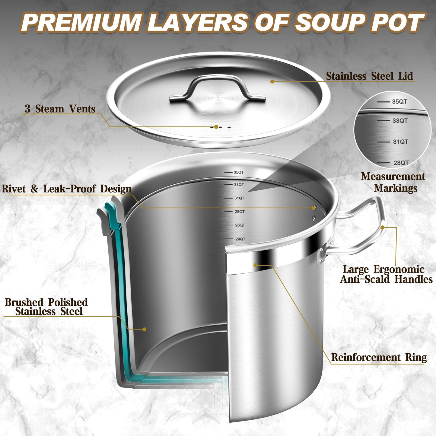 Large Stock Pot - 35QT Stainless Steel Stockpot with Lid, Heavy Duty Tri-Ply Bottom Commercial Grade Stock Pot - Big Pots for Cooking Soup Stew Canning Cooking Pots Even Heat Distribution
