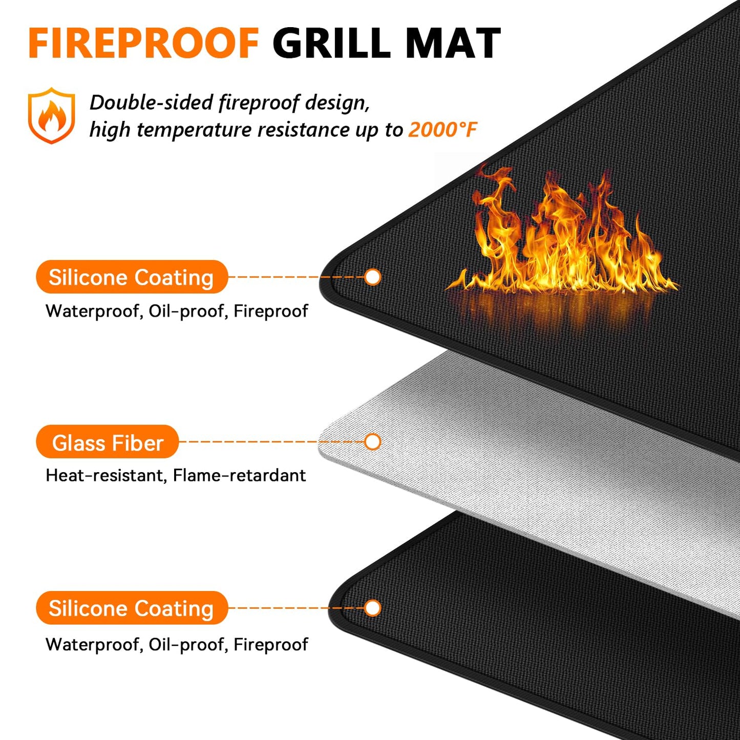 75 x 40 inch Under Grill Mats for Blackstone - Large Fireproof Grill Mat for Deck Protector, Double-Sided Waterproof Oil-Proof BBQ Floor Matt for Blackstone Griddle Accessories