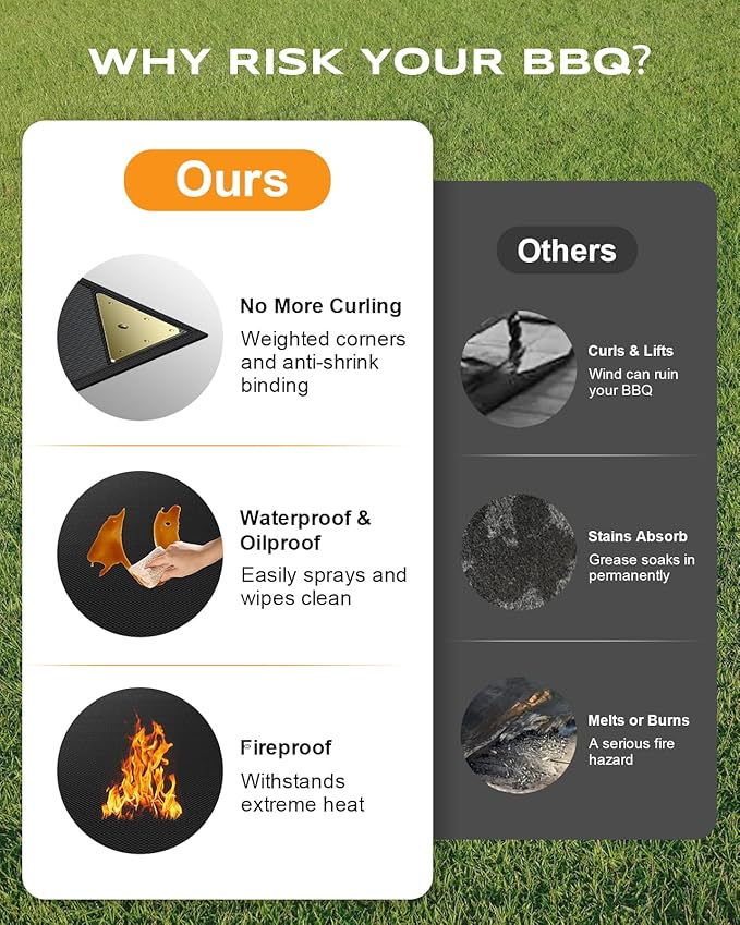 Vewaci Non-Curl 60x40 inch Under Grill Mats for Outdoor Grill, Indoor Fire Pit Hearth Rugs for Fireplace, Double-Sided Fireproof, Oilproof & Waterproof BBQ Grill Mat, Easy to Clean,for Deck/Patio/Lawn