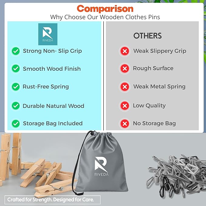 RIVEDA 50pcs Wooden Clothes Pins with Storage Bag, 2.9 Inch Natural Wood Clothespins, Strong Grip Laundry Clips for Clothesline, Hanging Clothes, Crafts & Home Use