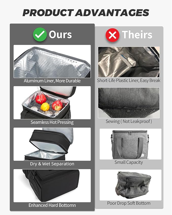 Expandable XLarge Tactical Lunch Box for Adults, Leakproof Insulated Lunch Bag with Lots of Storage Space, Durable Cooler Bag for Men Women Work Outdoor Picnic Trips, 22L(Black), HSHRISH