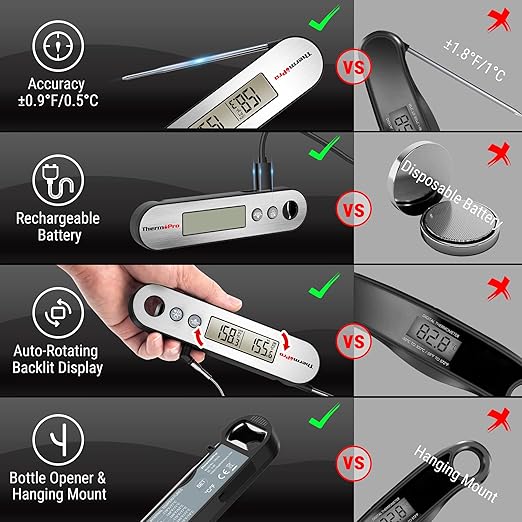 TempPro TempSwift Rechargeable Digital Meat Thermometer for Cooking
