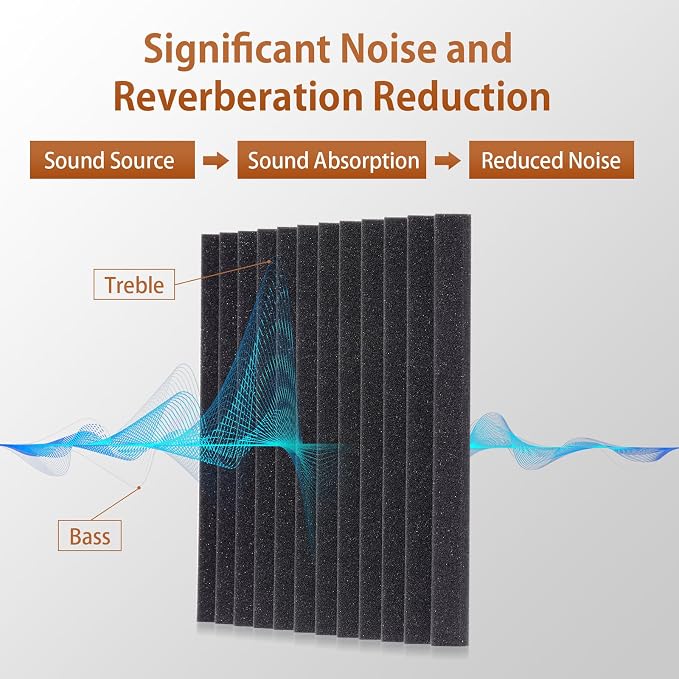 36 Pack Acoustic Foam Panels